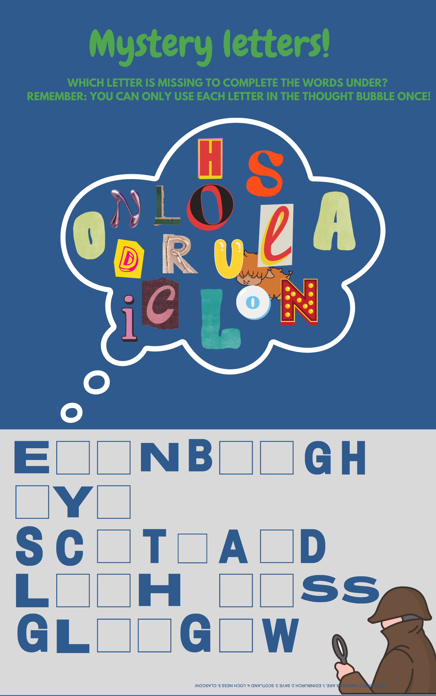 Wee Edingburgh - A Mothers Travel Guide